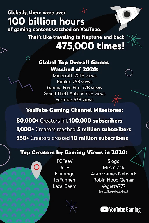 gaming infographic
